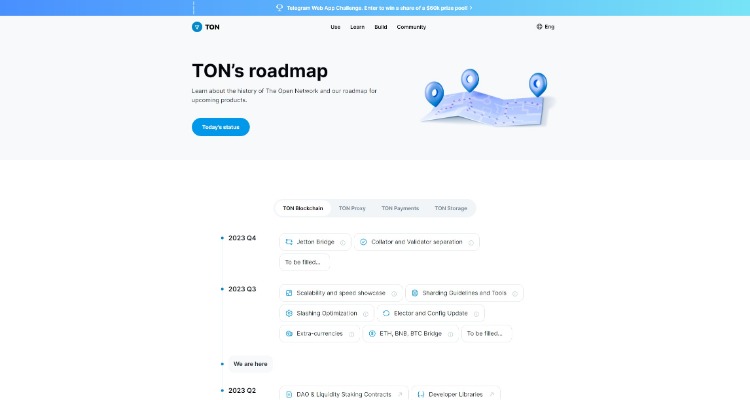 Mögliche Kursentwicklungen von Toncoin