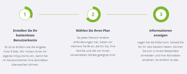Spy App Funktionierung