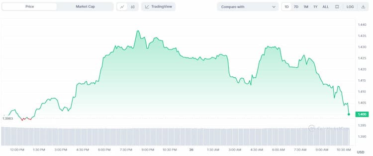 Toncoin Kurs Vorhersage 2023