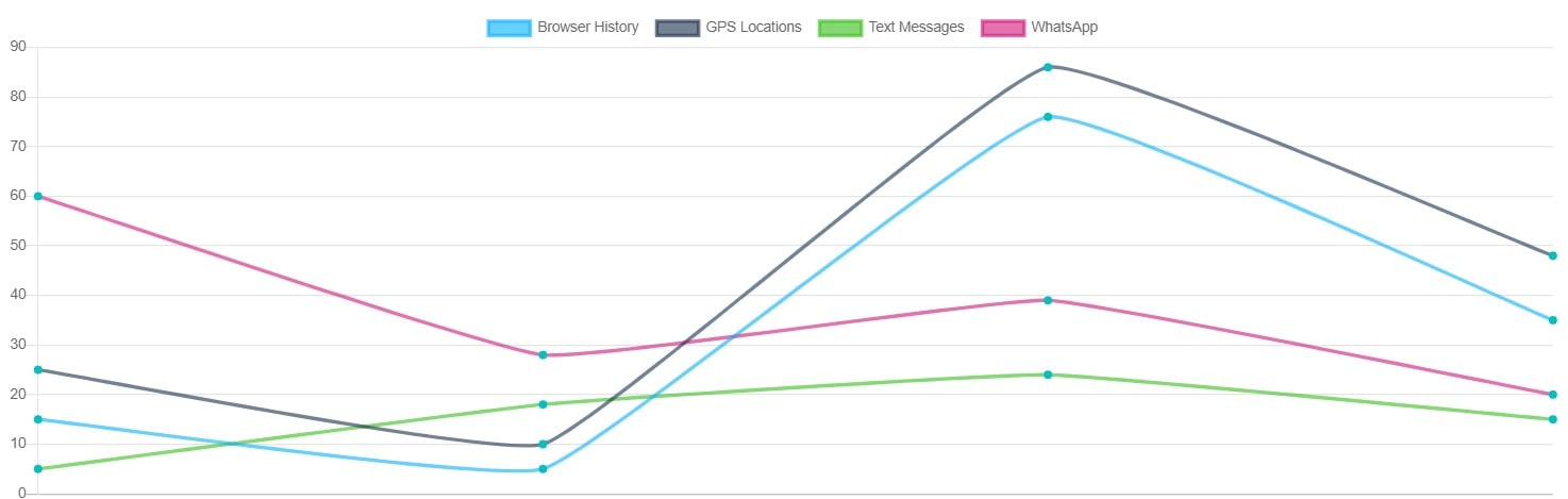Wie funktioniert eine Tracking App
