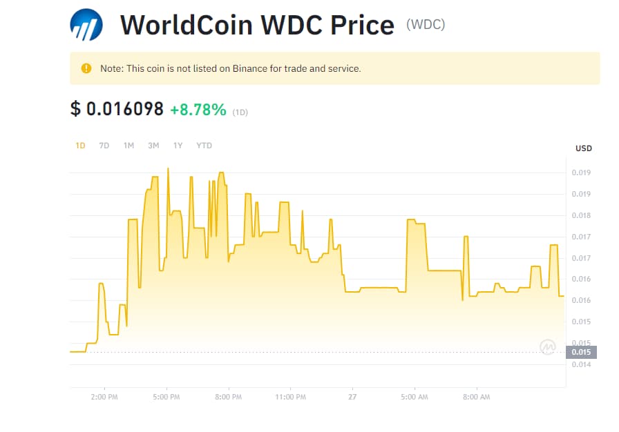 WorldCoin Vorhersage