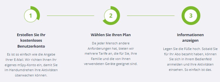 iPhone Spy App Funktionierung