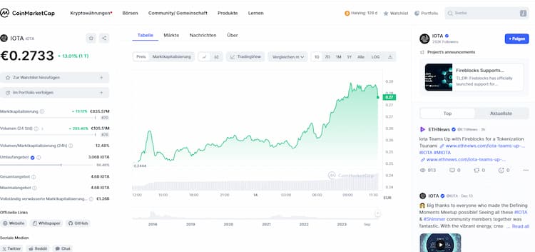 Der Preis von IOTA