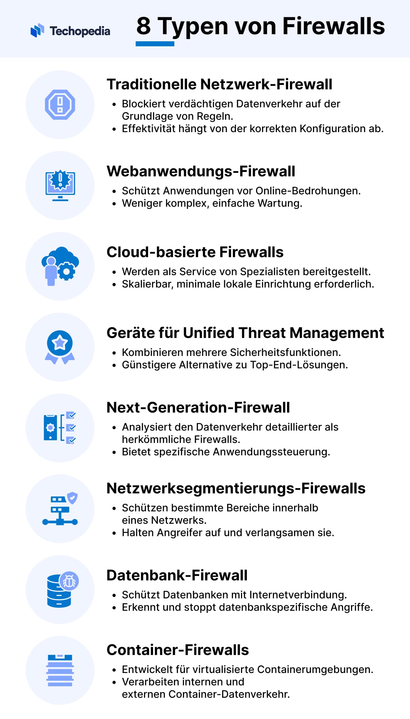 Typen von Firewall