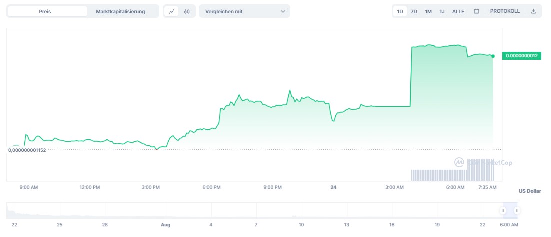 Krypto 2.0 Coins - Ethereum 2.0