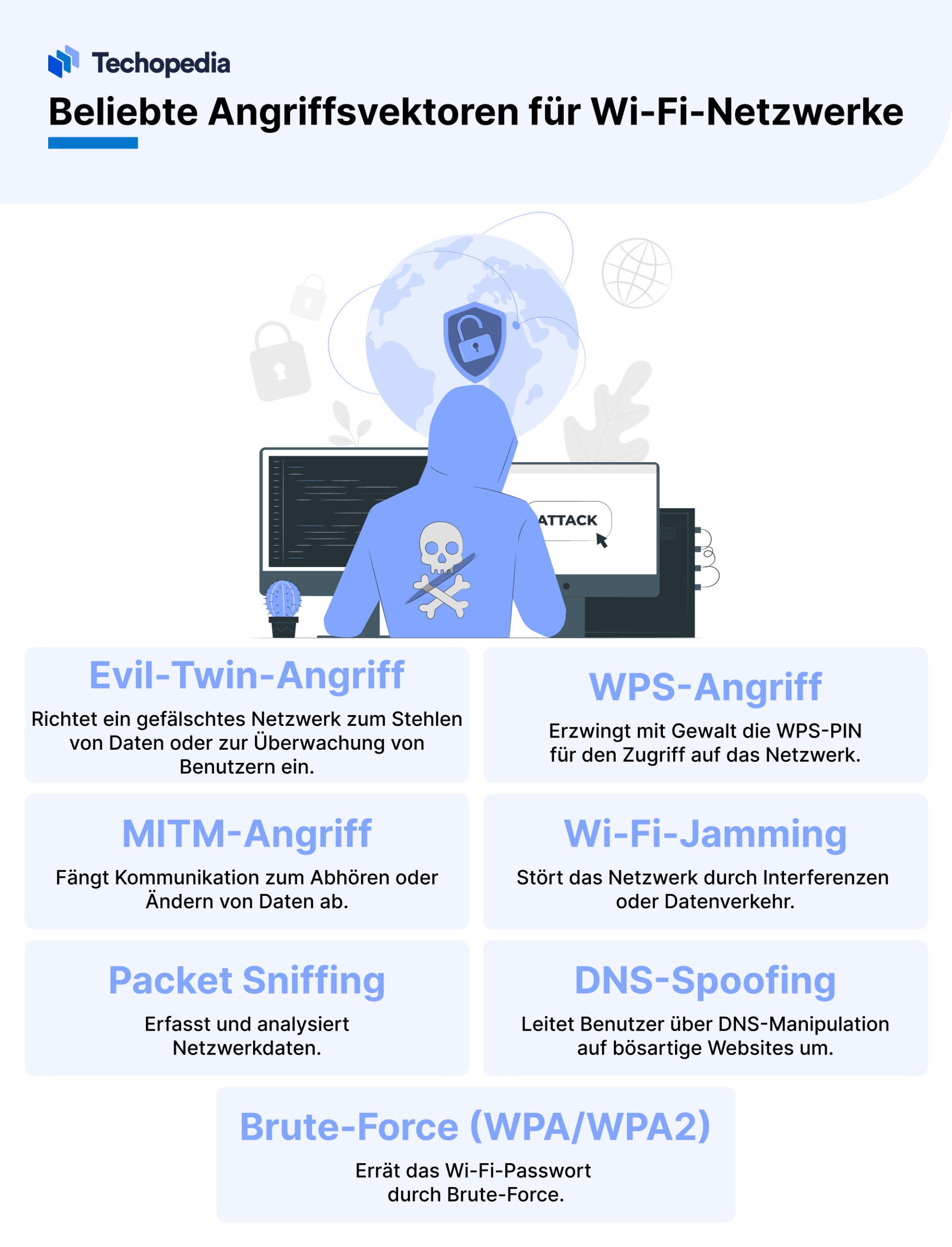 Angriffsvektoren Wi-Fi-Netze