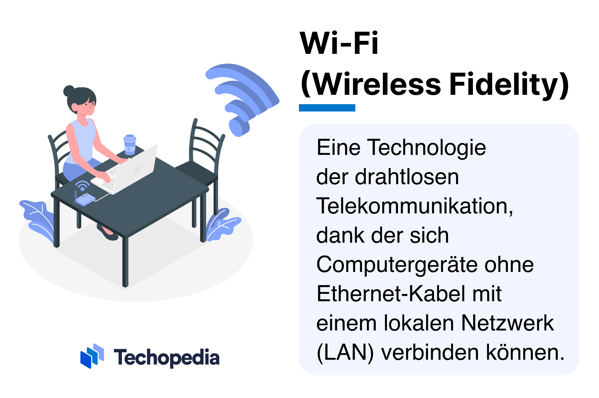was bedeutet Wi-Fi