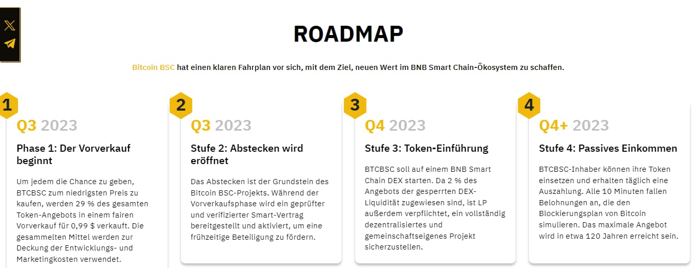 Bitcoin BSC Kurs Vorhersage 2023