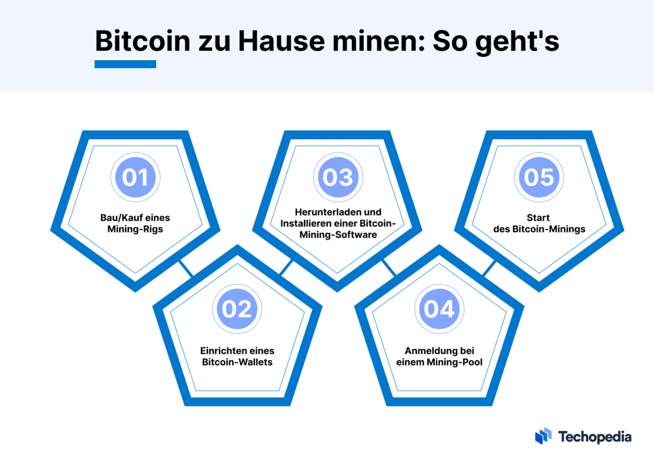 So kann man Bitcoin zu Hause minen