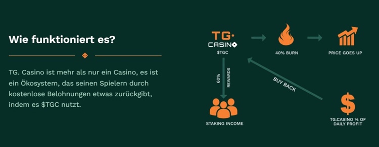 Gaming Coins funktioneriung