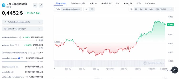 The Sandbox - Gaming Coin