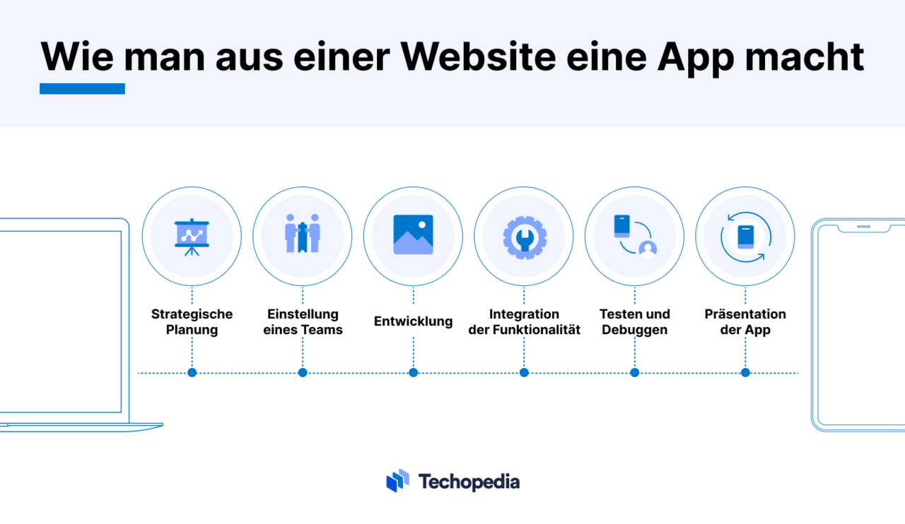 Alle Schritte bei der Konvertierung einer Website in eine App