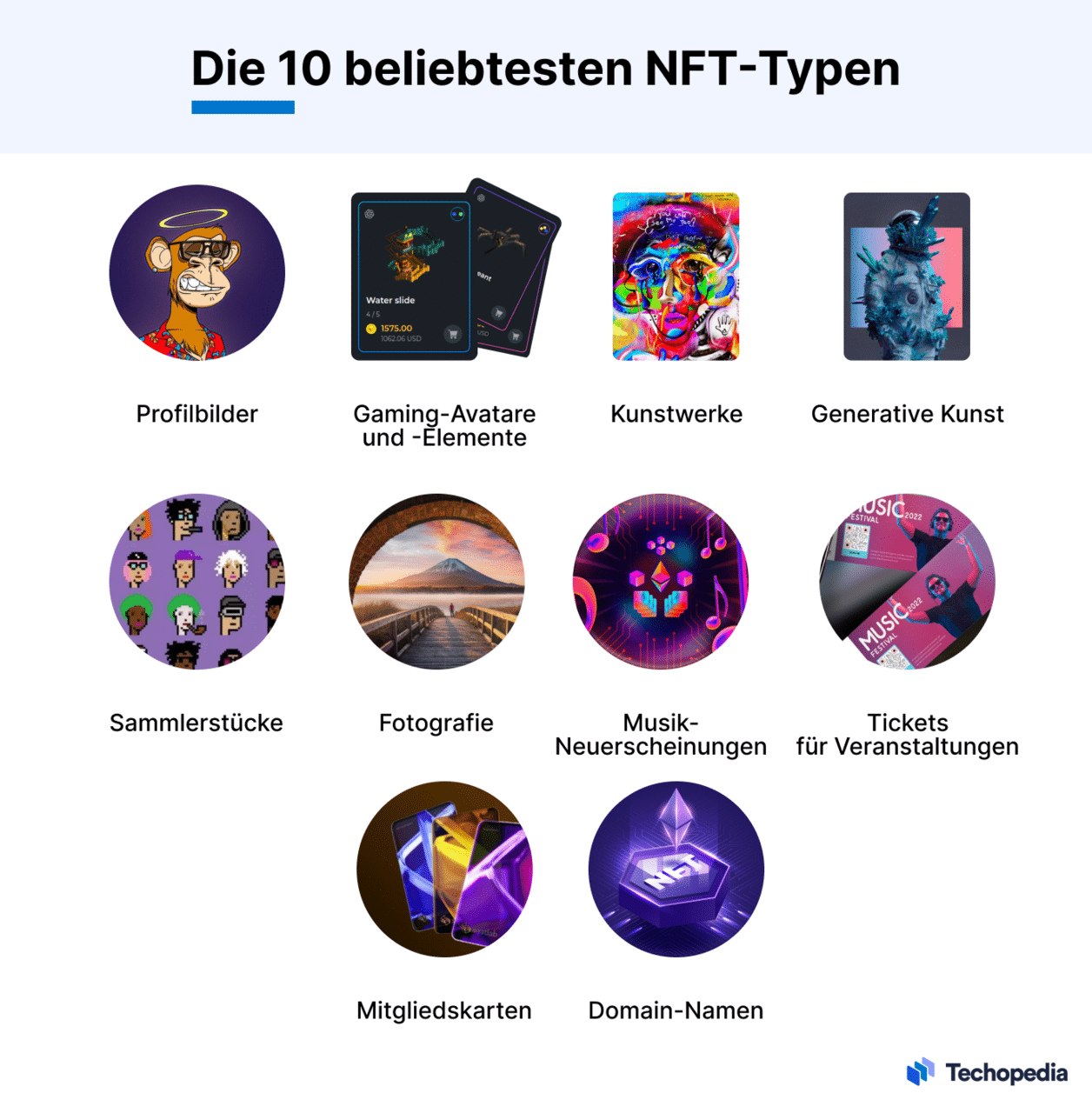 Die beliebtesten Typen von NFTs