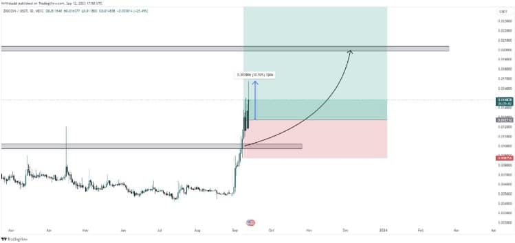 krypto signale von binance signals