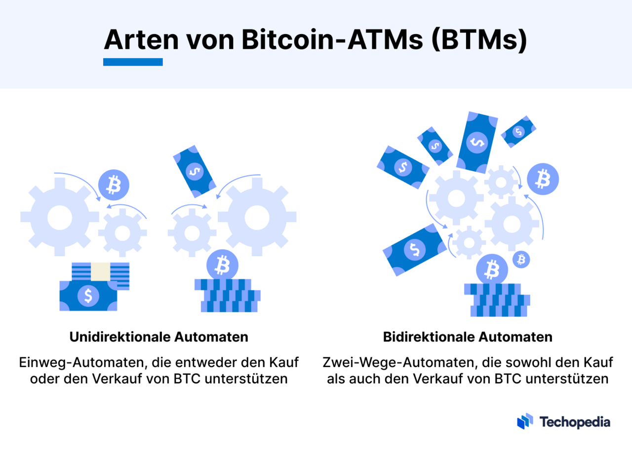Arten von Bitcoin-ATMs