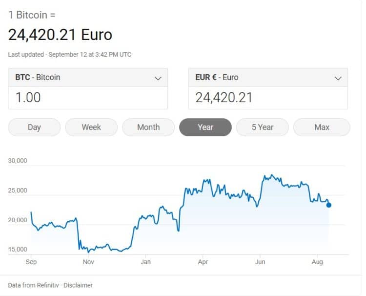 Wieso in größte Kryptowährungen investieren