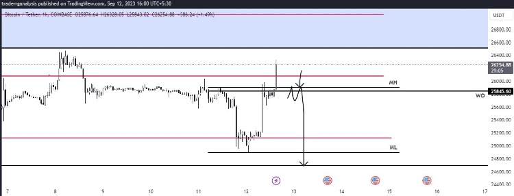 krypto signale von crypto inner circle