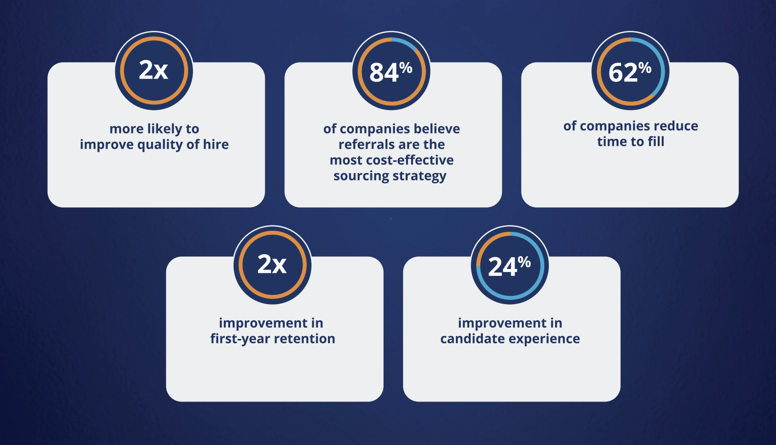 Vorteile für Unternehmen nach Einführung von Referral-Programmen