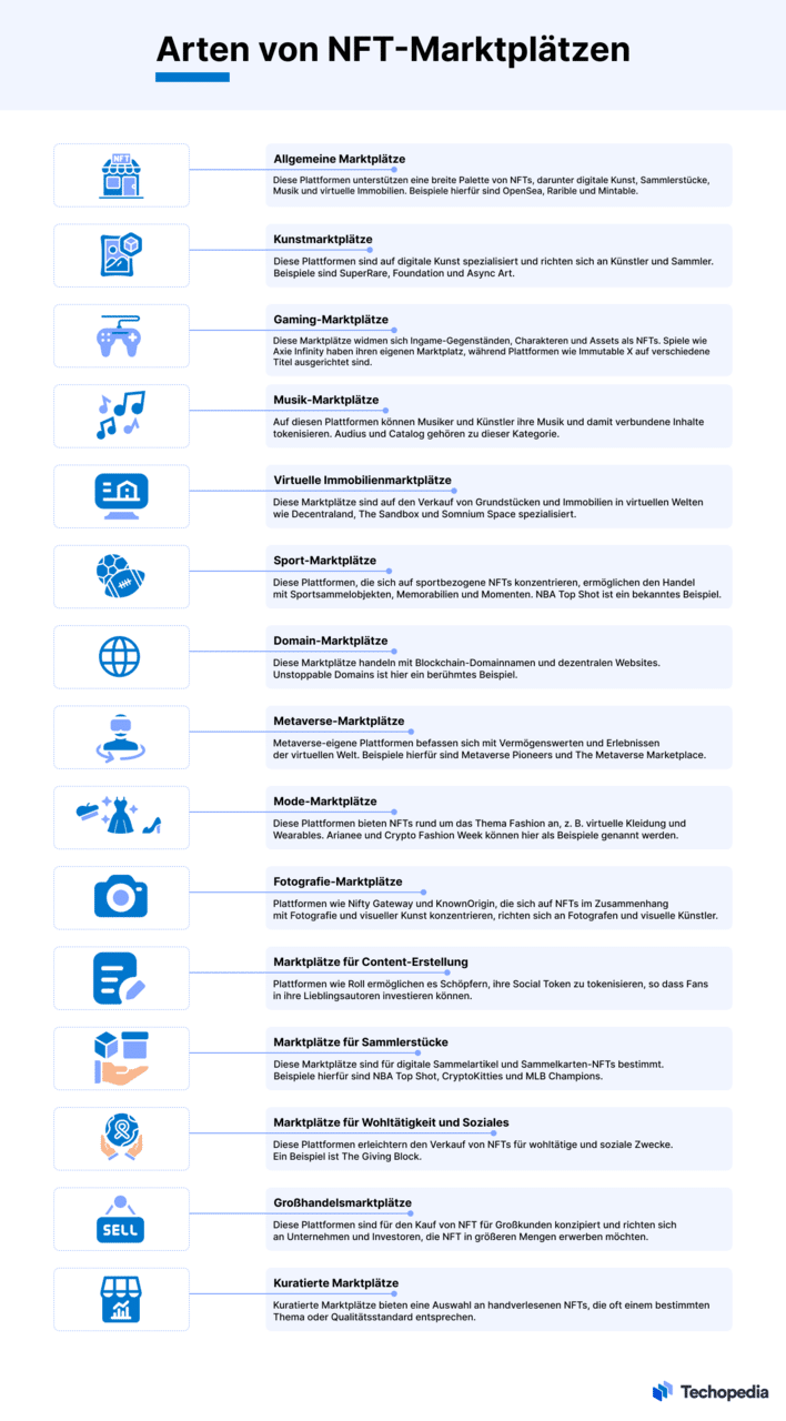 Die beliebtesten Arten von NFT-Marktplätzen