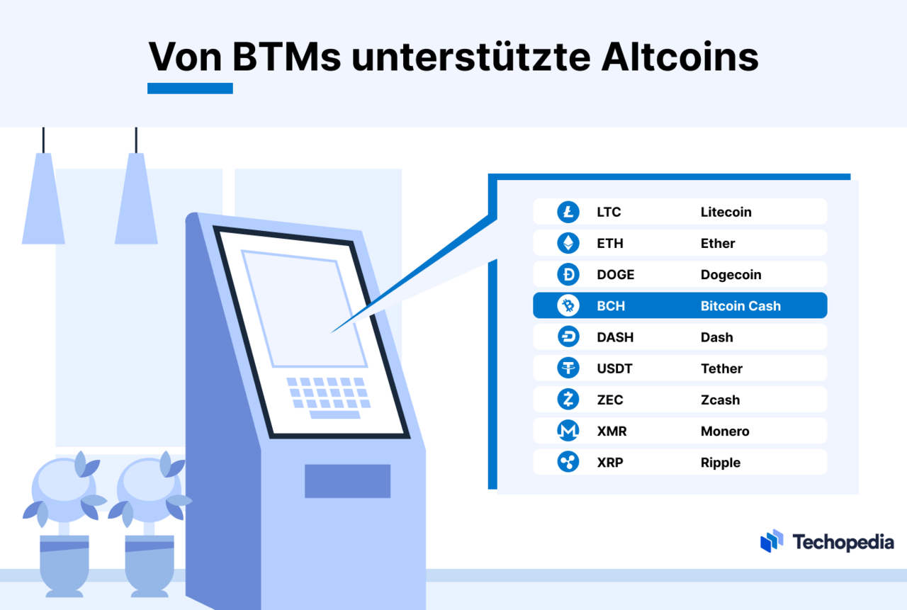 Von BTMs unterstützte Altcoins