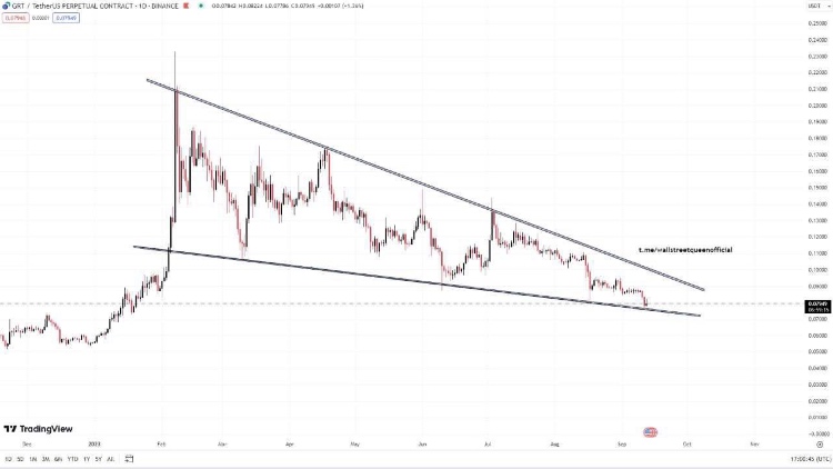 krypto signale von wallstreet queen