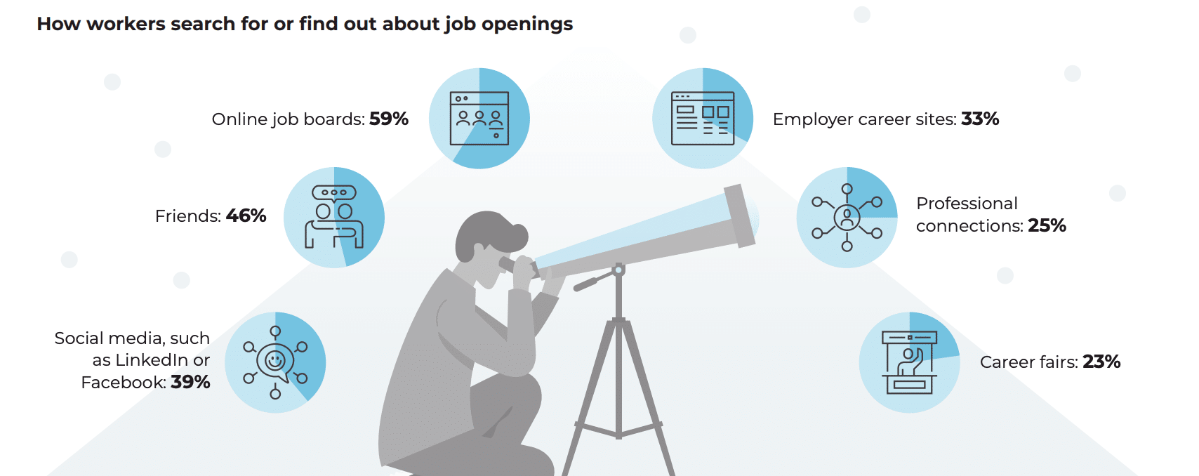 Wie Bewerber nach Jobs suchen