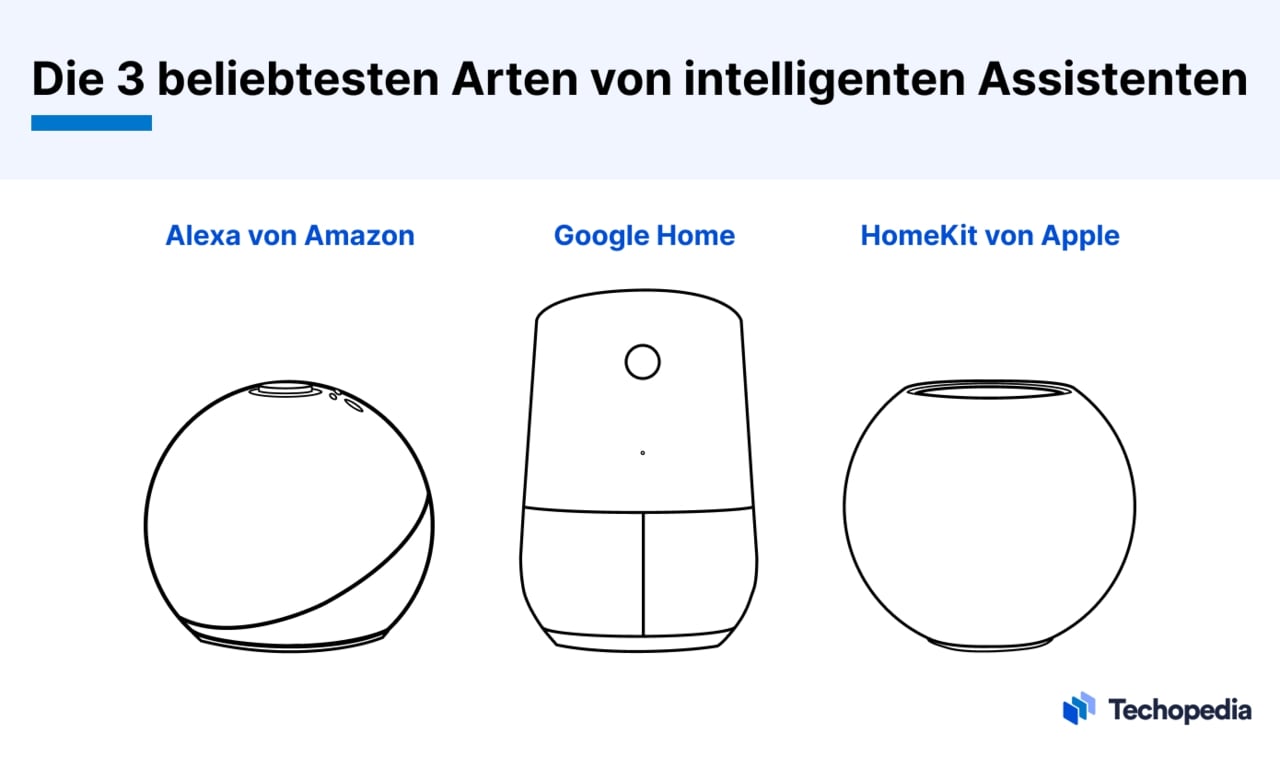 Die 3 beliebtesten Arten von intelligenten Assistenten
