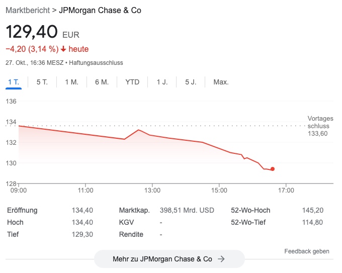 unterbewertete aktie JPMorgan Chase