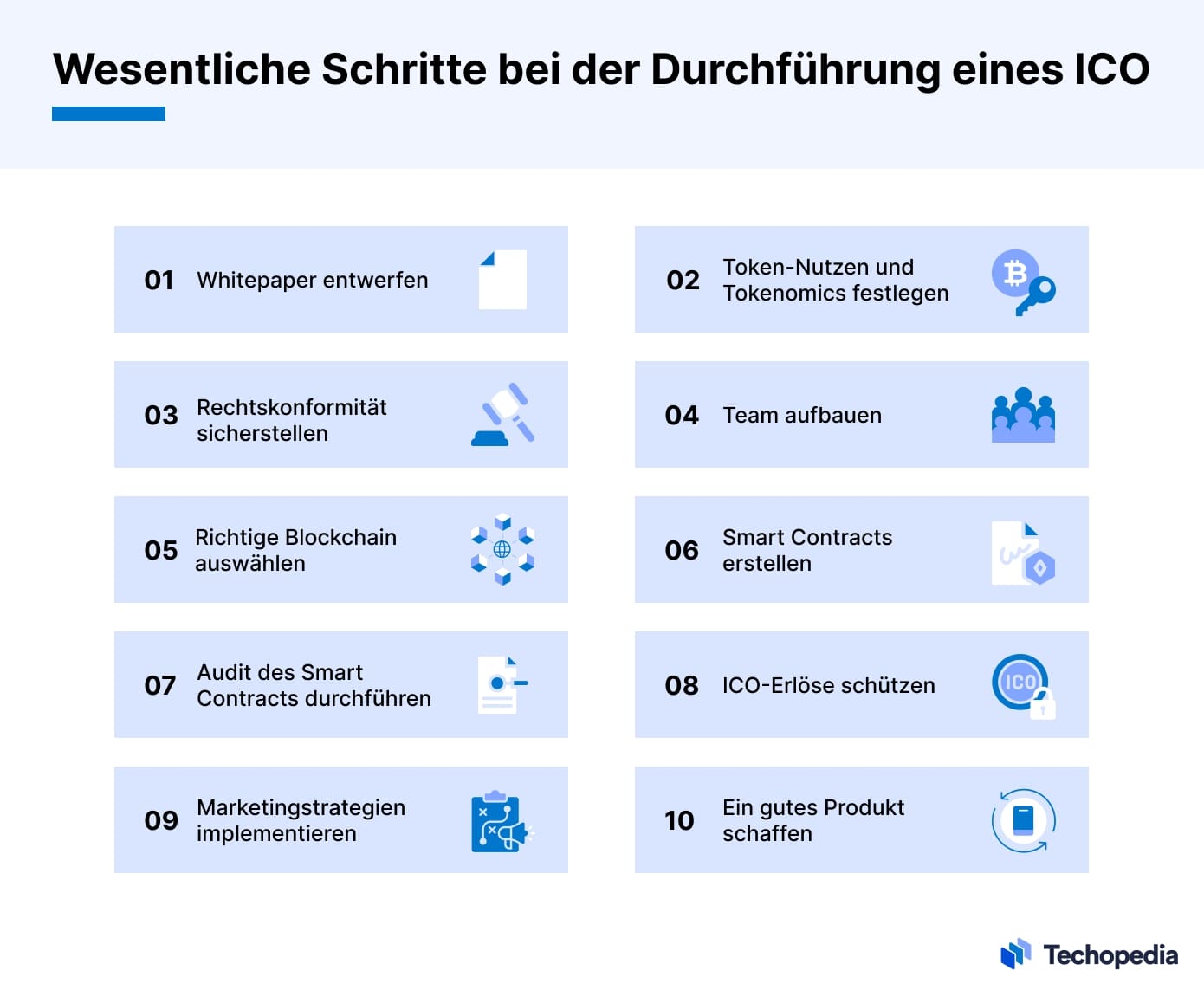 Schritte bei der Durchführung eines ICO