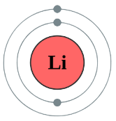 Warum ist Lithium wertvoll