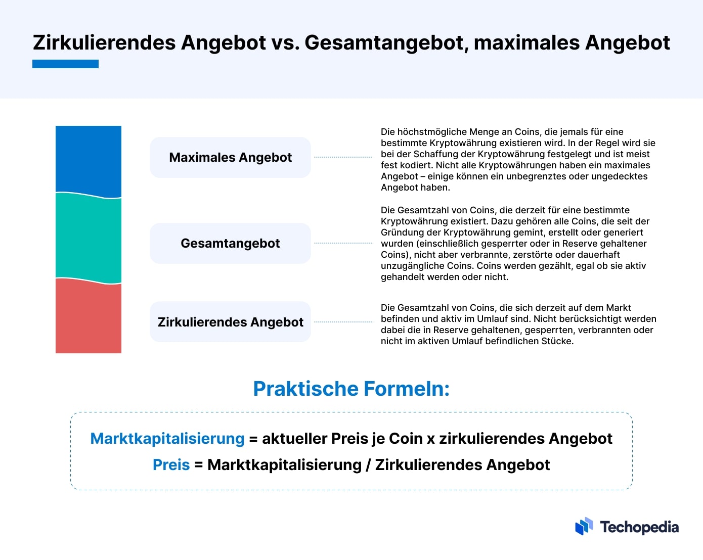 Zirkulierendes vs. Gesamtangebot, Maximales Angebot bei Krypto