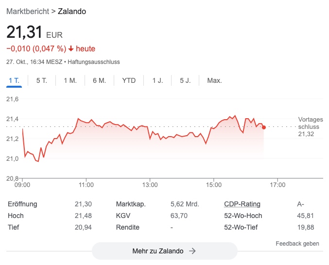 Unterbewertete Aktien mit großem Potenzial finden 2024