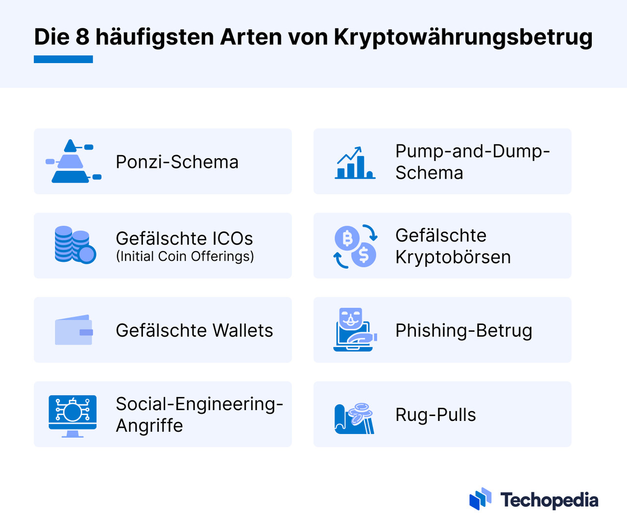 Die 8 typischsten Formen von Krypto-Scam