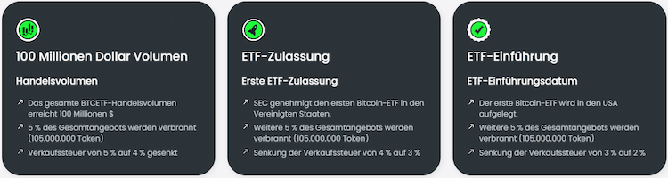 Bitcoin ETF Token-