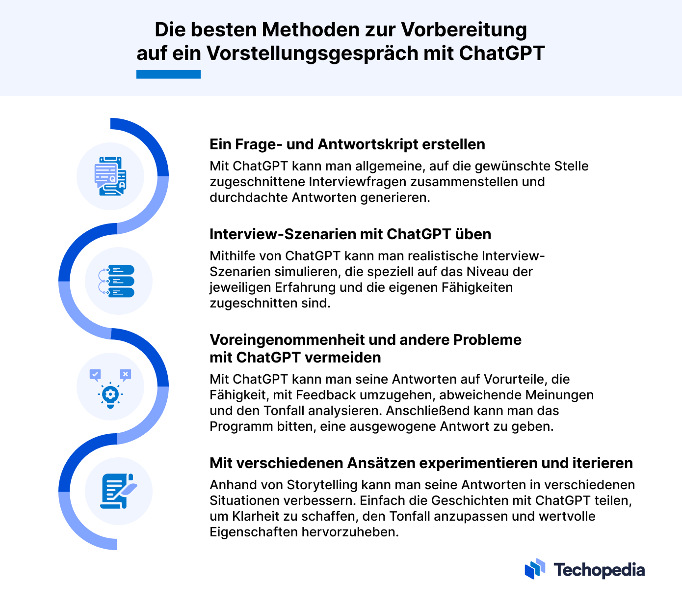 Die besten Methoden zur Vorbereitung auf ein Vorstellungsgespräch mit ChatGPT