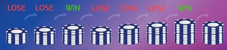 D'Alembert Roulette Strategie