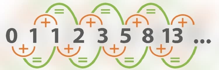 Die Fibonacci Sequenz