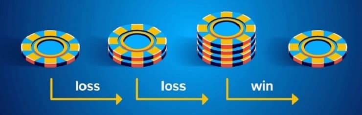 Die Martingale Roulette Strategie