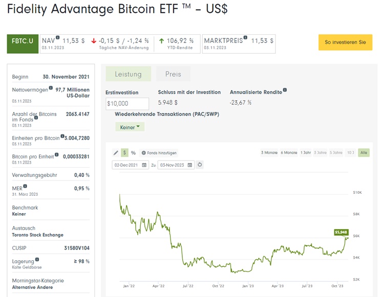 Fidelity Advantage Bitcoin ETF (FBTC)