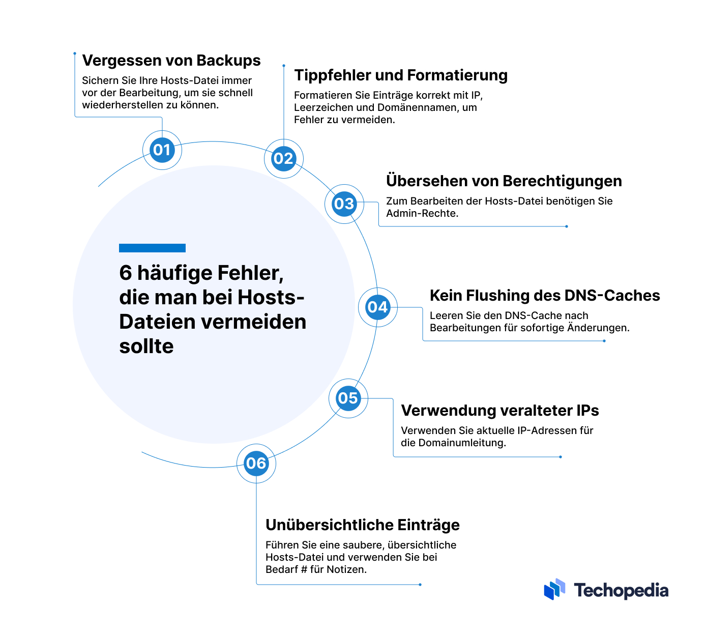 Häufige Fehler beim Bearbeiten von Hosts-Dateien