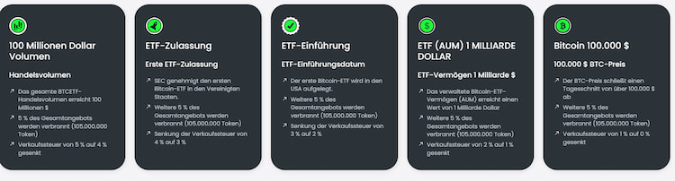 Ist Bitcoin ETF legal in Deutschland