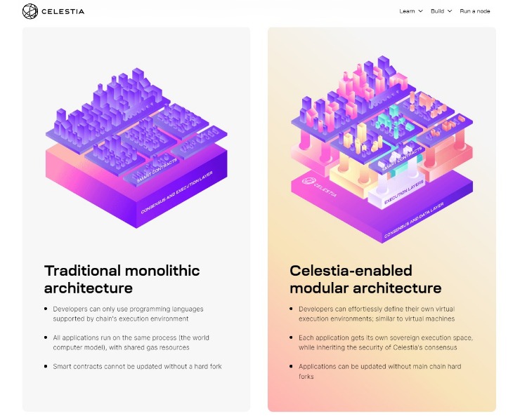 Die Celestia Prognose 2025 wie entwickelt sich TIA?