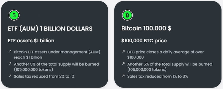 btc 2023 etf token