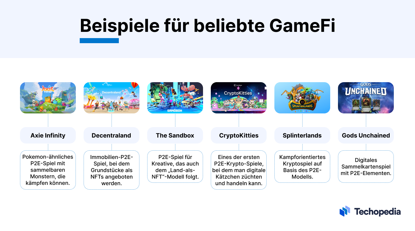 Beispiele für beliebte GameFi