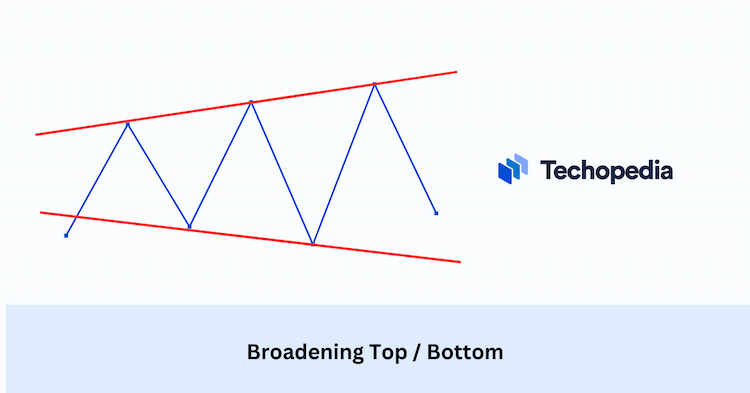 Broadening top bottom
