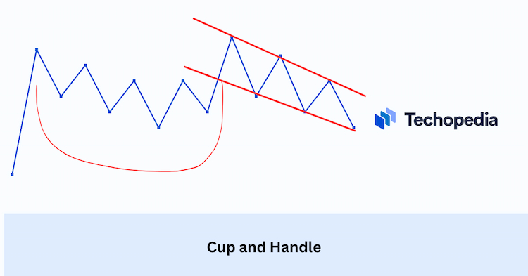Cup and handle