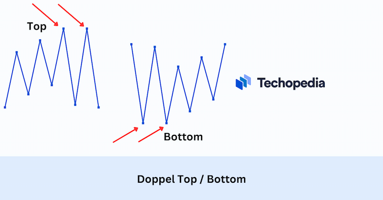 Doppel top bottom