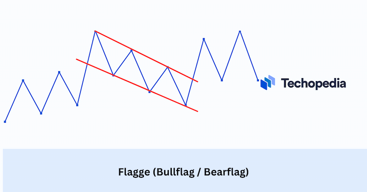 Flagge bullflag bearflag