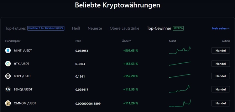 MEXC – Top Features