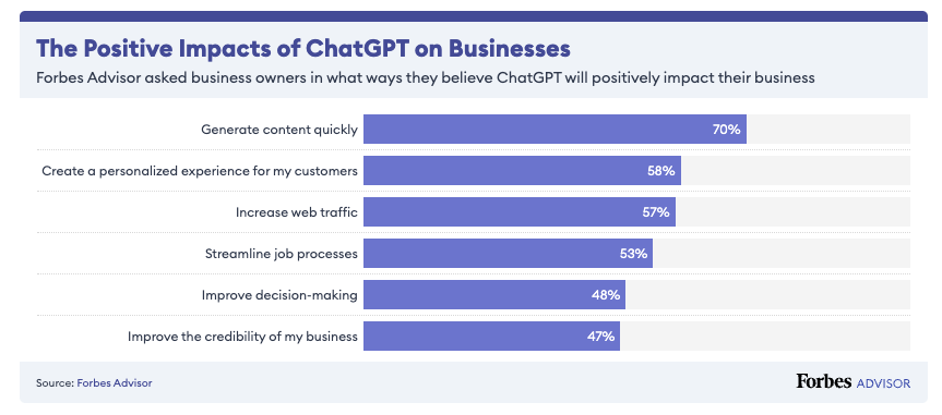 Vorteile des ChatGPT-Einsatzes in Unternehmen
